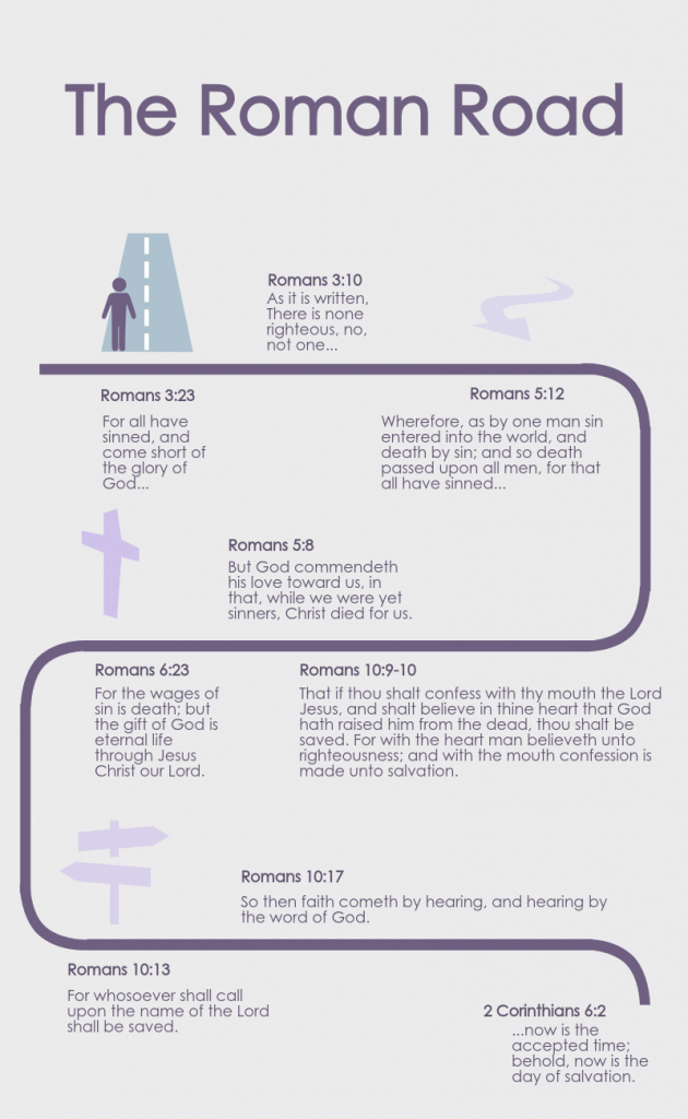 Greetings Romans! | If I Walked With Jesus