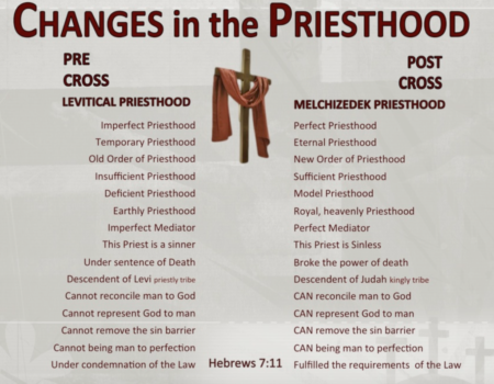 Hebrews 7:11-28 Comparing the Two