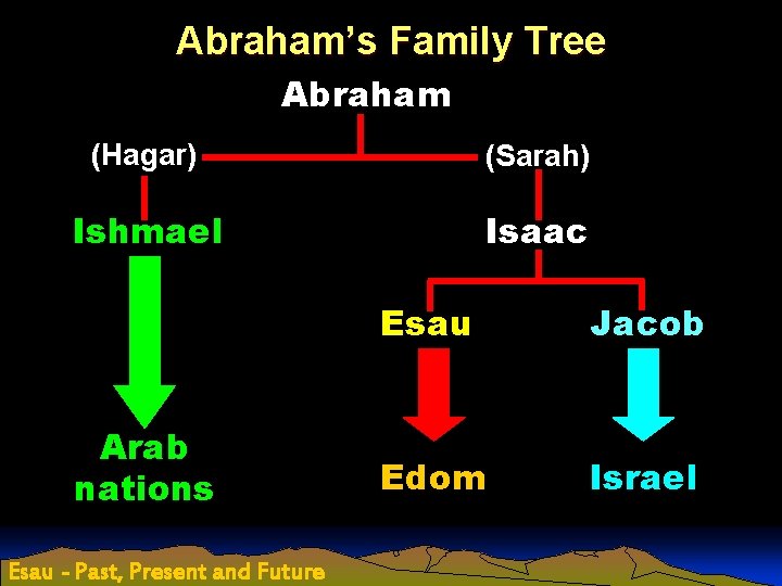 1 Chronicles 1:28-54 Abram to Jacob | If I Walked With Jesus