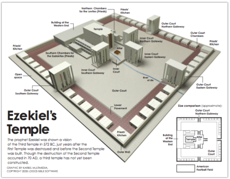 Ezekiel 40:5-16 New Temple Pt. 1